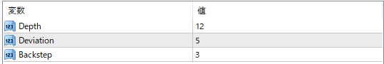 ZigZagのパラメーター設定