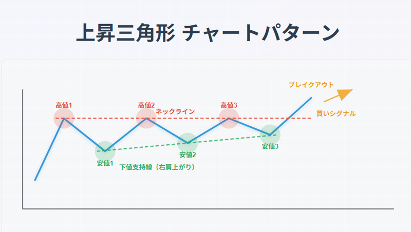  三角形パターン