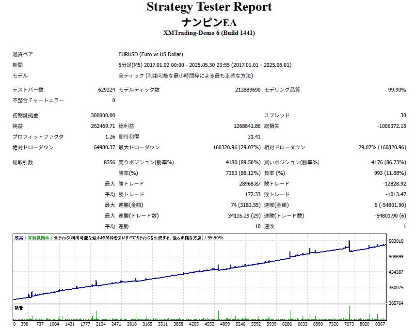 EURUSDのバックテスト EURUSDのバックテスト